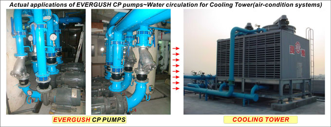 CP Close-coupled Centrifugal Pumps Water circulation for cooling tower