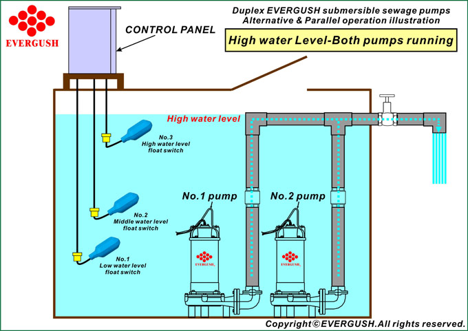 How to use float switch to control dual-pumps, to do alternative & parallel operation.
