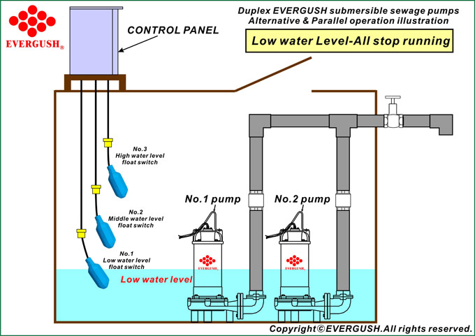 How to use float switch to control dual-pumps, to do alternative & parallel operation.