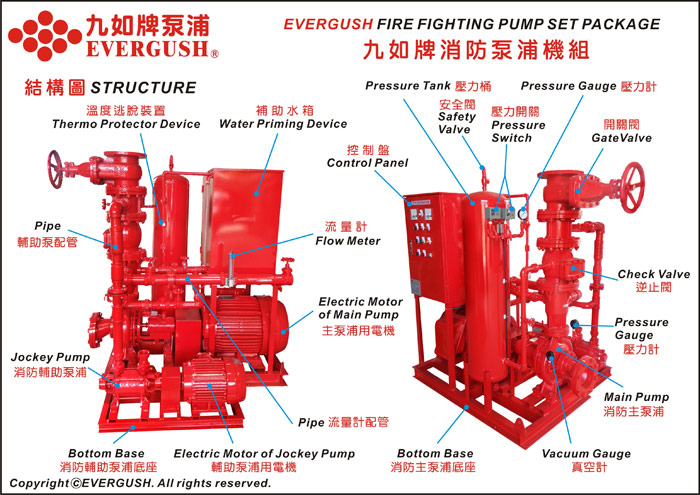 Structure of EVERGUSH Fire pump with Jockey Pump