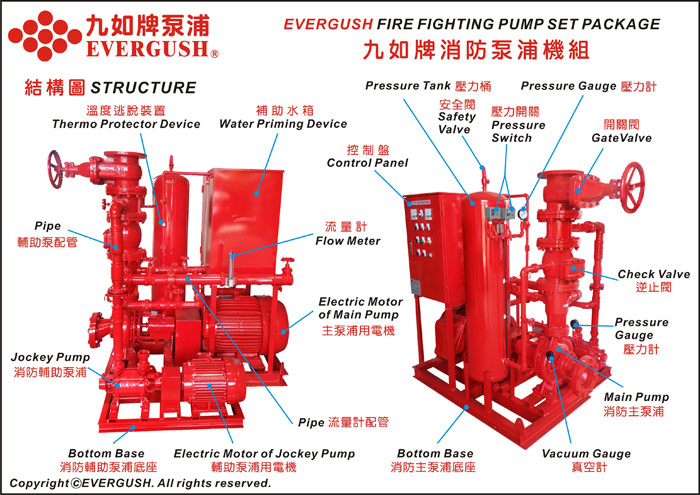 九如牌消防撒水泵浦+輔助泵浦-結構圖