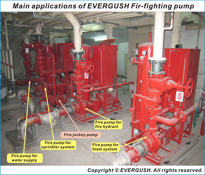 Applications of EVERGUSH FIRE PUMP SET