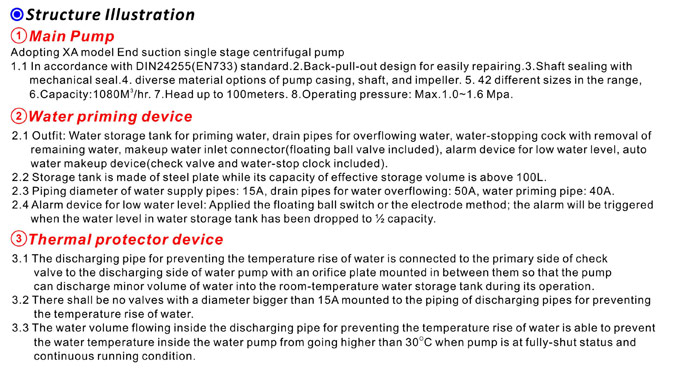 Features of EVERGUSH Fire pump set
