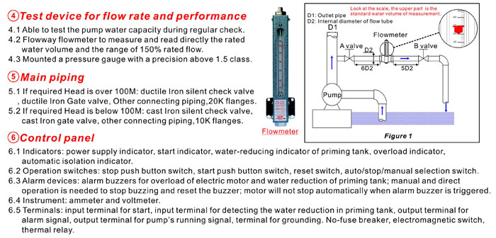 Features of EVERGUSH Fire pump set