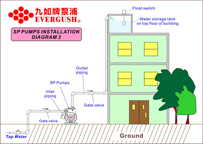 九如牌SP抽水機的運作方式-3