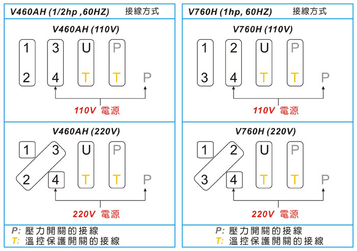 九如加壓泵浦電壓接線方式