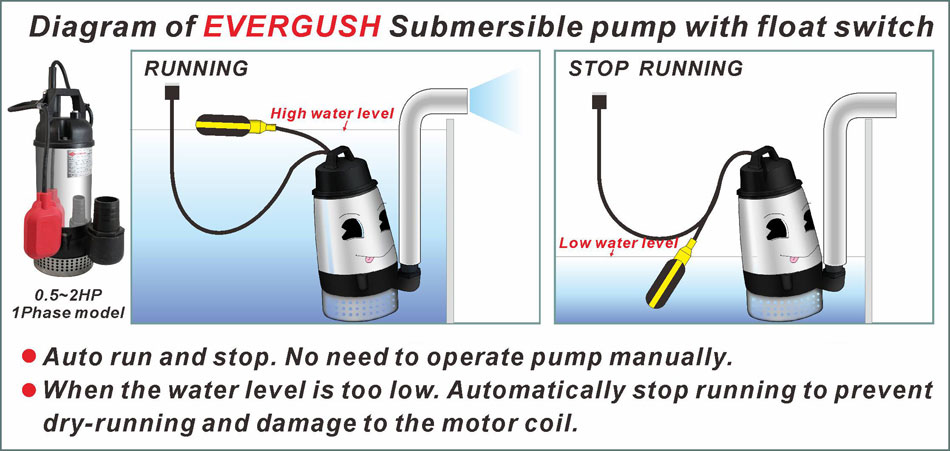 Diagram of EVERGUSH Submersible sump pump with float switch