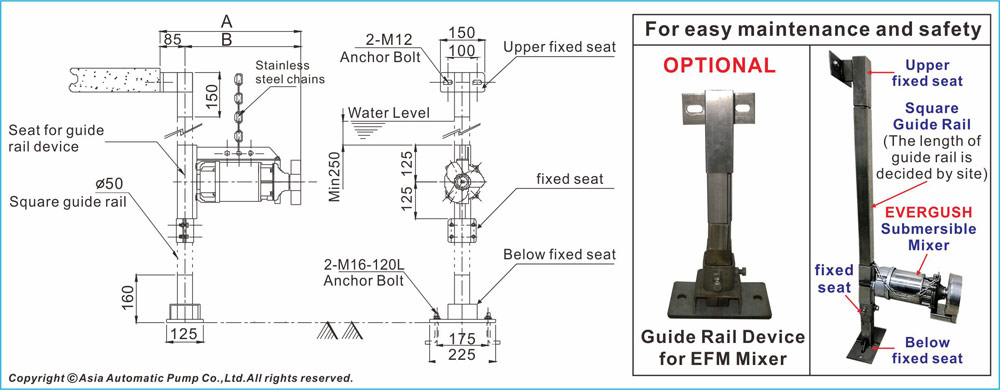 Submersible Mixer with Guide Rail Device