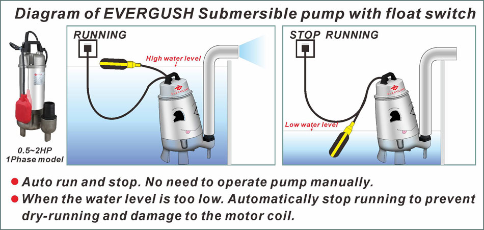 Diagram of EVERGUSH EFS-A Submersible pump with float switch