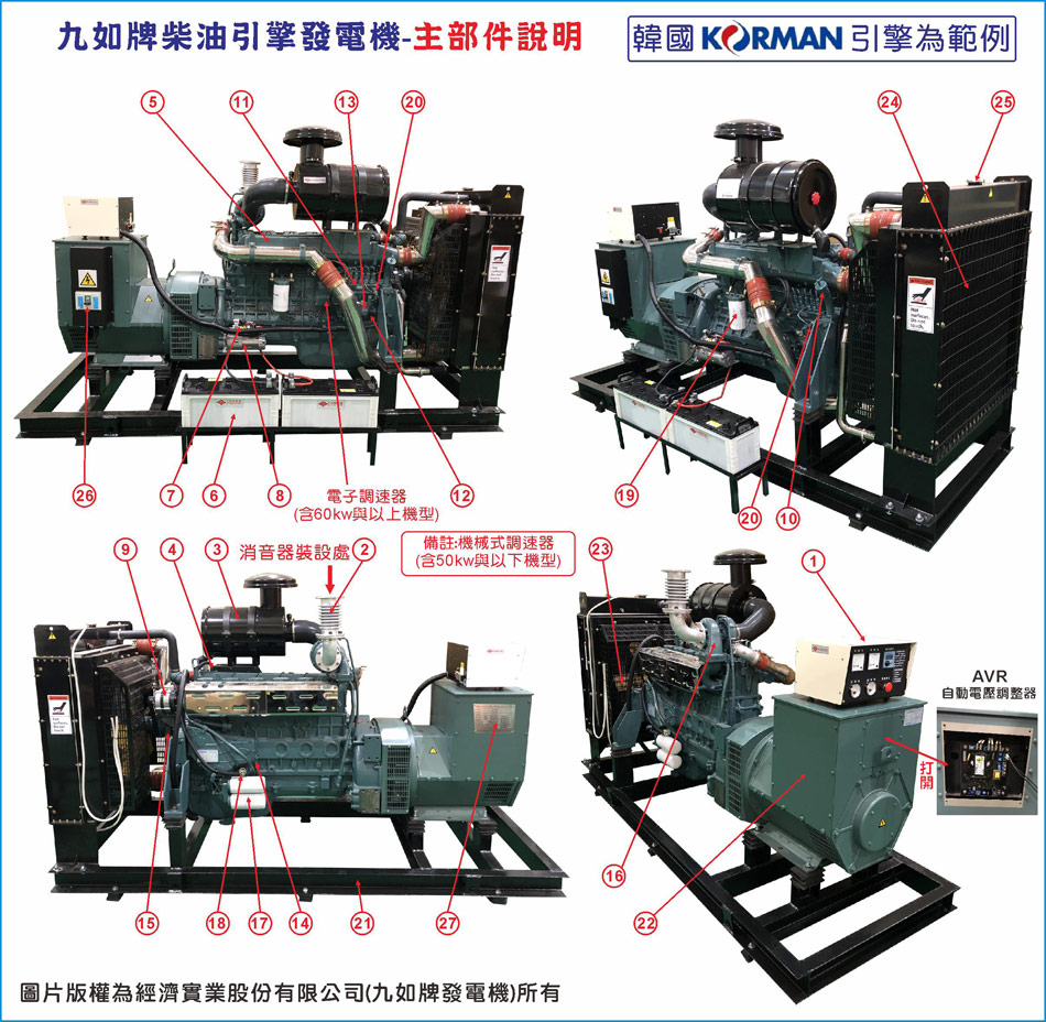 九如牌發電機結構說明-1