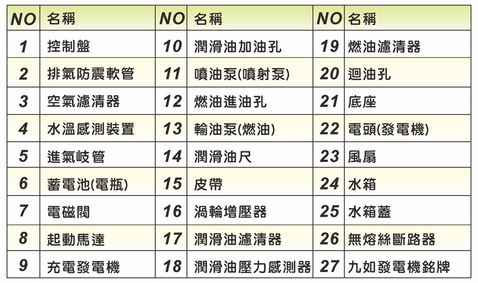 九如牌發電機結構說明-2