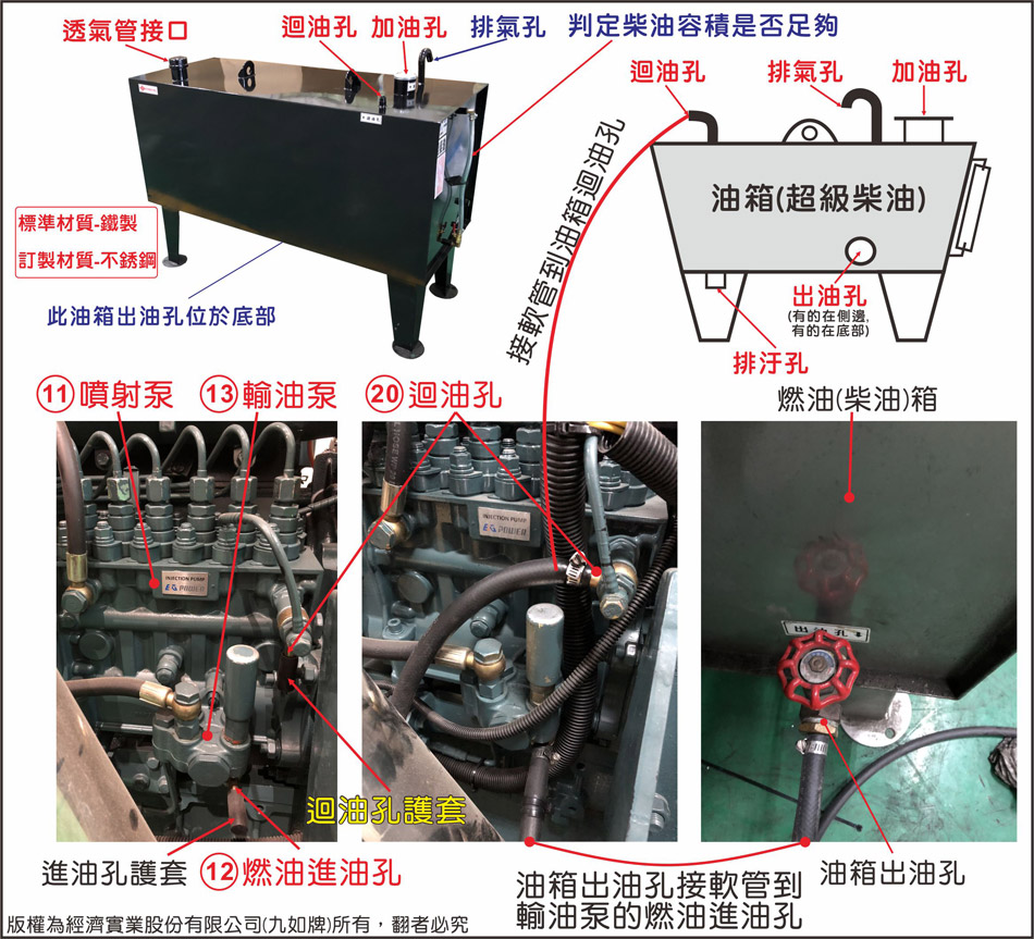 燃油系統-日用油箱的接法