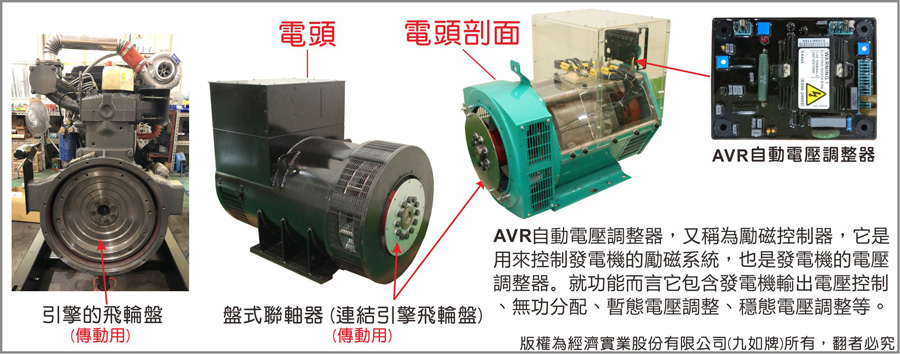 九如牌發電機組-故障排除