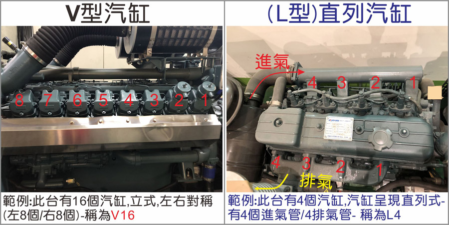 九如牌發電機-如何區分汽缸