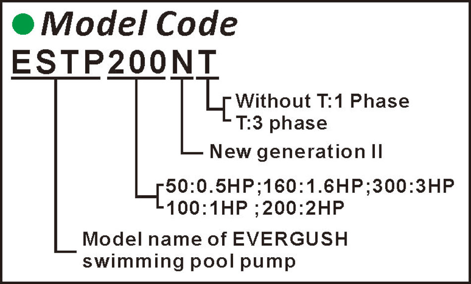 Model Code of EVERGUSH ESTP pump