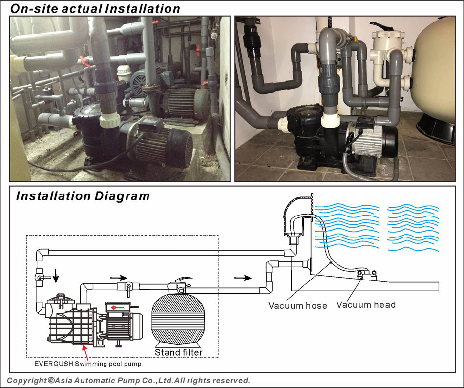 Installation of EVERGUSH ESTP SWIMMING POOL PUMP