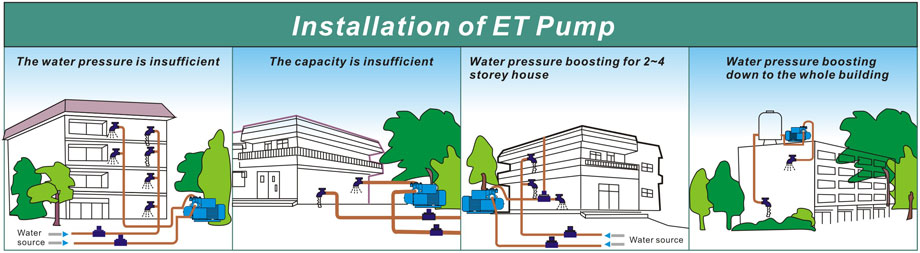 Auto boost water pressure to the house, apartment, villa,school, restaurant, school, beauty shop,...etc. Auto boost water pressure to garden sprinkler, heater,toilet, washing machine, sanitary equipment,...etc.