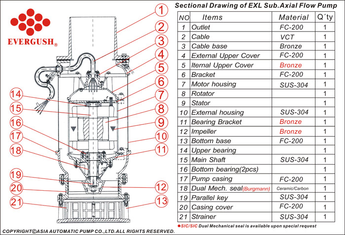 Sectional Drawing of EXL Submersible Axial Flow Pump