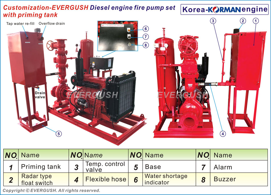 EVERGUSH DIESEL FIRE PUMP WITH PRIMING TANK