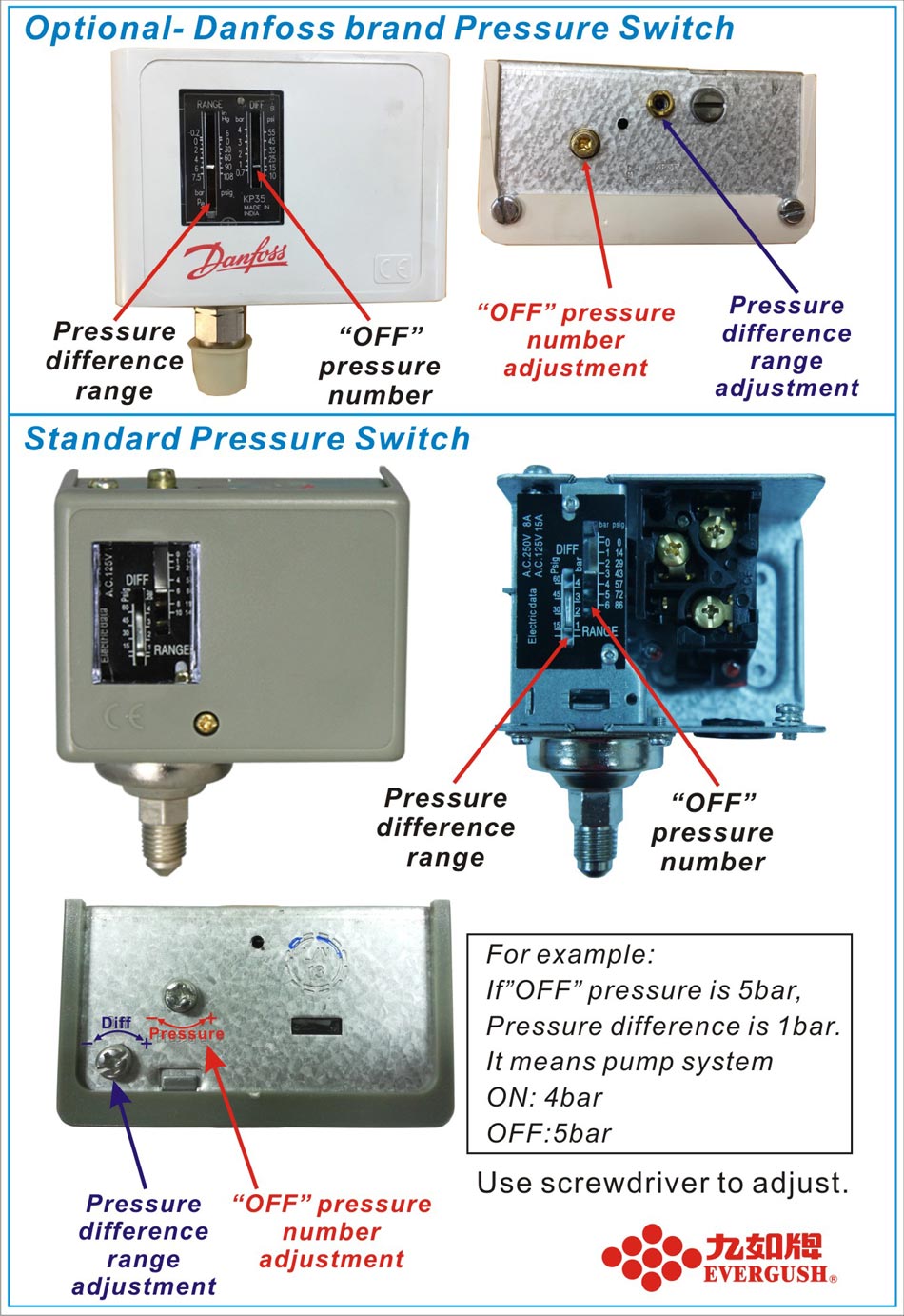 How to adjust EVERGUSH Pressure Switch