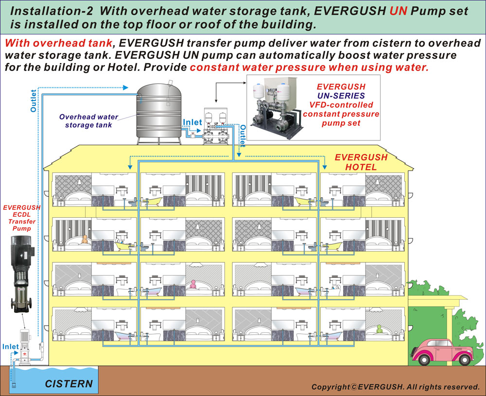 EVERGUSH UN-Series Pump Installation Way-2