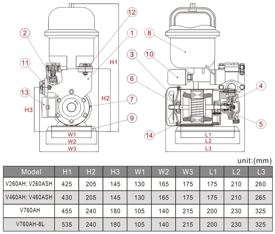 Dimensions of EVERGUSH V-series Pump